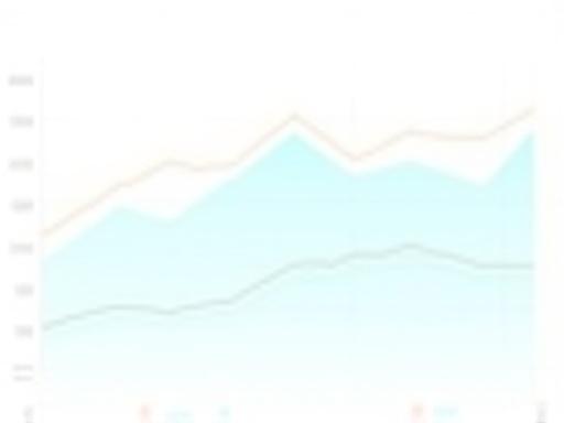 En dynamisk graf som viser sanntidsdata om sjøtemperatur, saltholdighet og strømforhold over tid, med markerte trender.